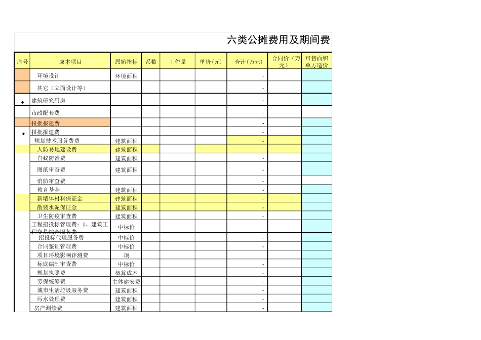 最全面房地产项目成本利润测算表_第2页