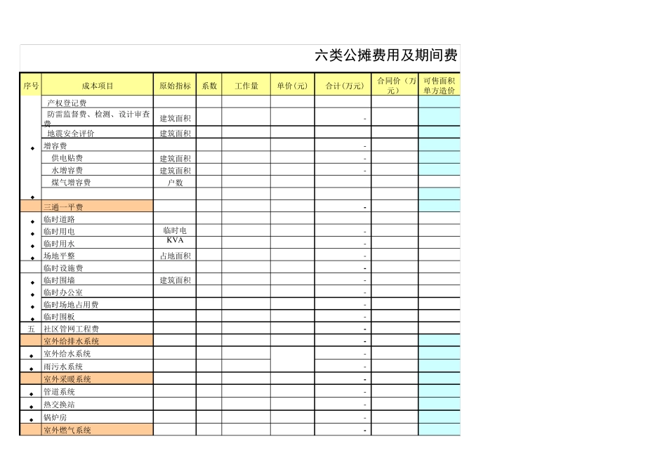 最全面房地产项目成本利润测算表_第3页