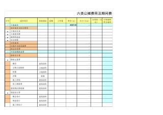 最全面房地产项目成本利润测算表