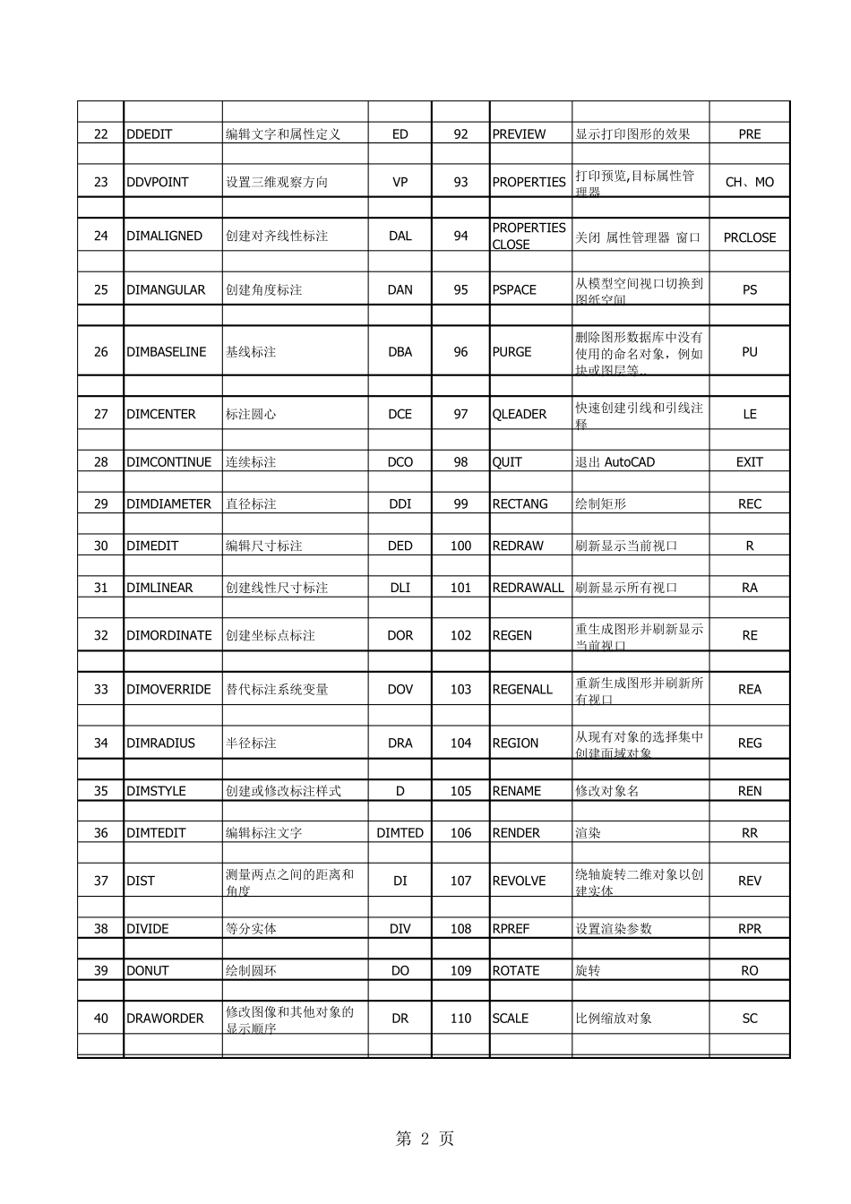 最全面的CAD2018快捷键_第2页