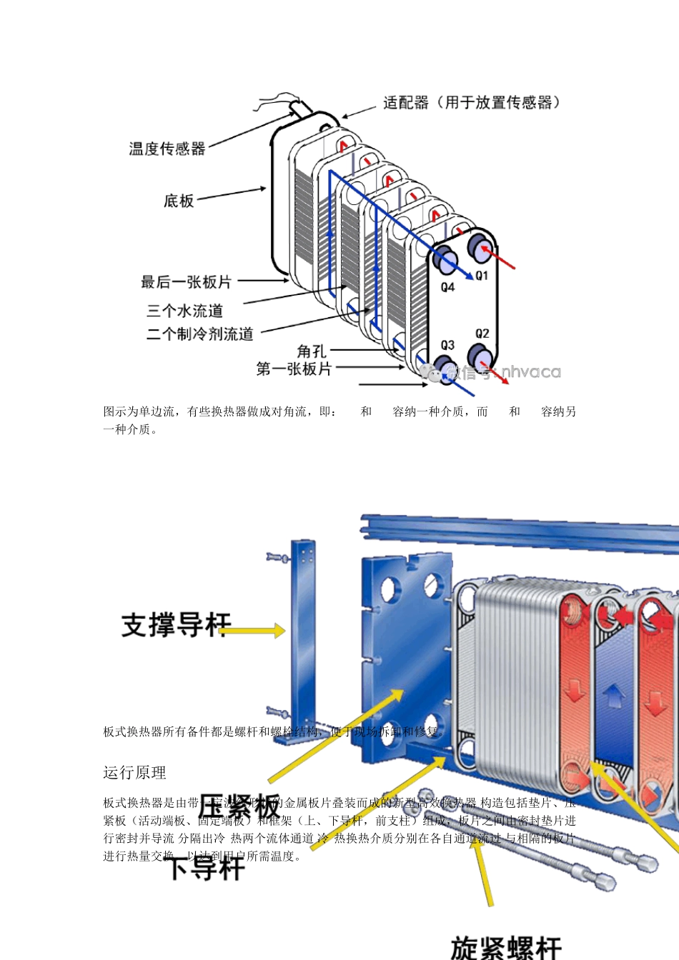 最全面的板式换热器知识(原理、结构、设计、选型、安装、维修)_第3页