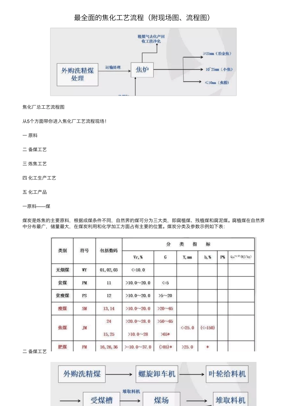 最全面的焦化工艺流程(附现场图、流程图)_第1页