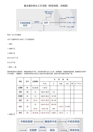 最全面的焦化工艺流程(附现场图、流程图)