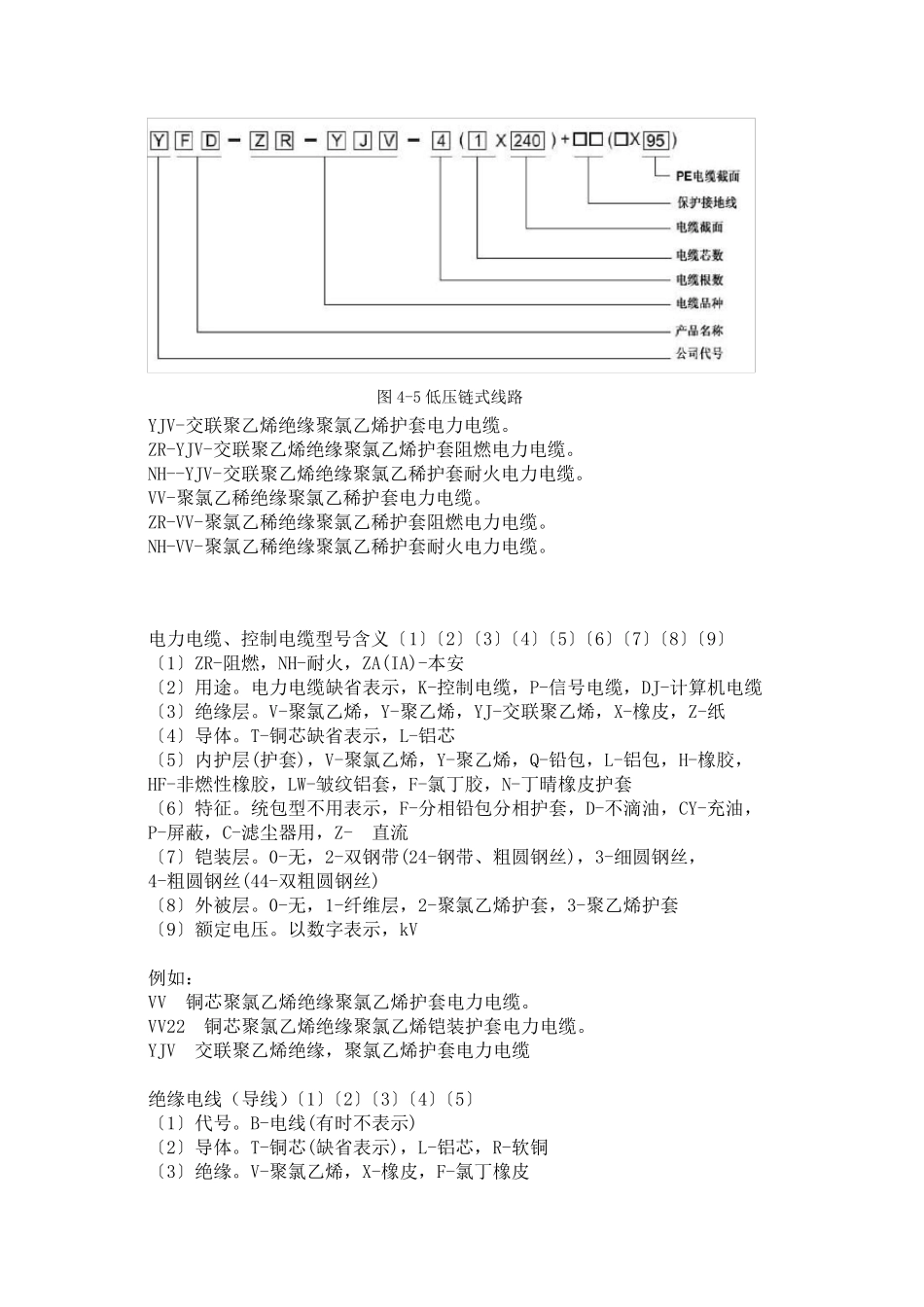 最全面的电缆型号含义解释_第1页