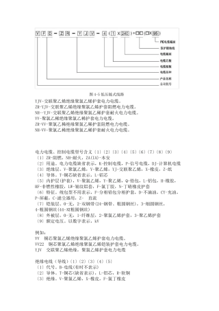 最全面的电缆型号含义解释