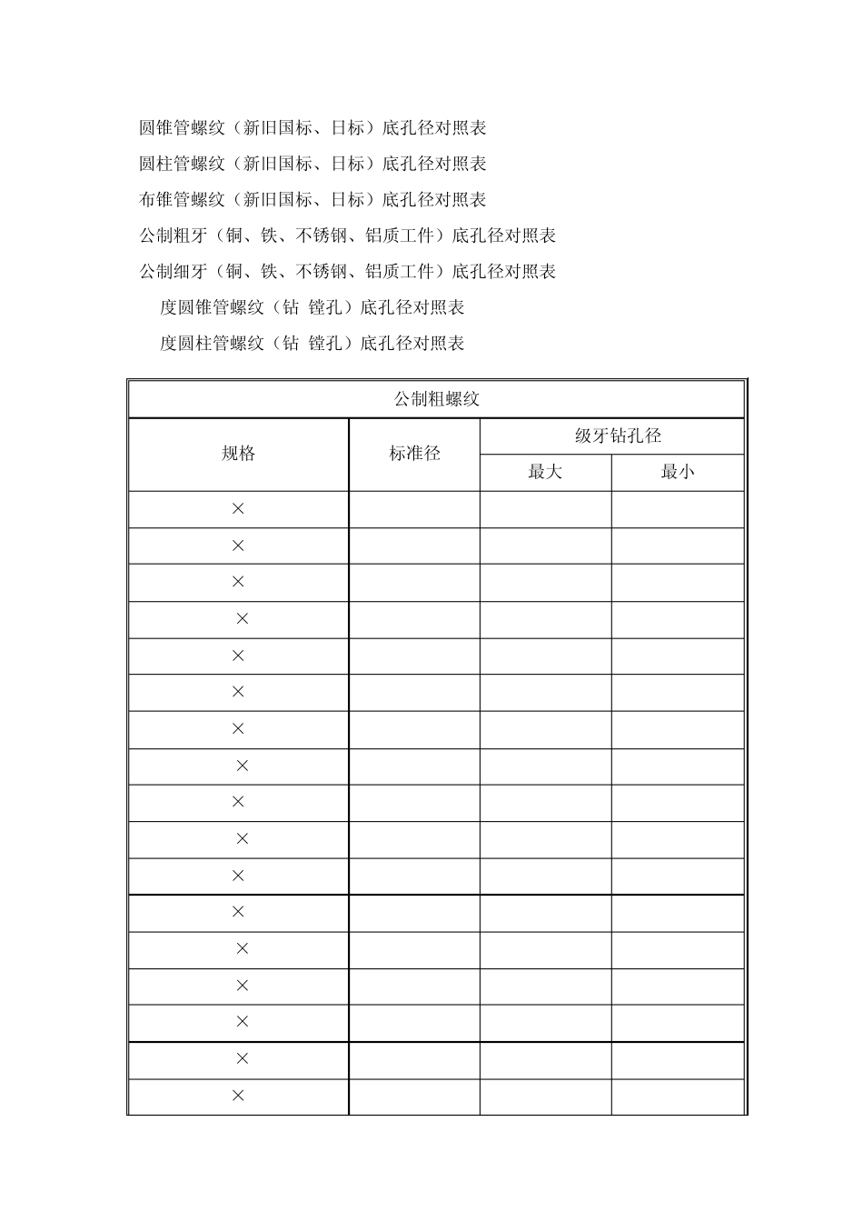 最全面的螺纹加工底孔径对照表_第2页