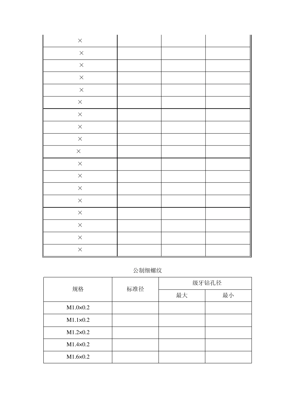 最全面的螺纹加工底孔径对照表_第3页
