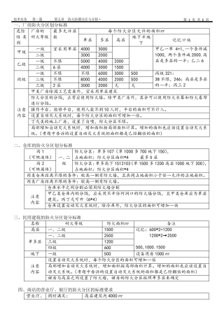 最全面的防火防烟分区知识总结
