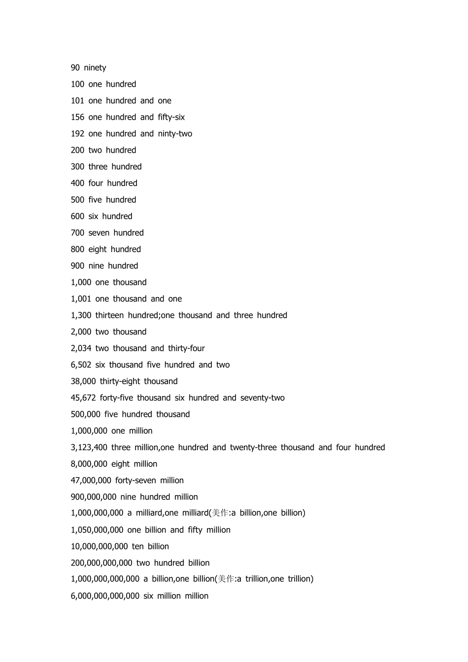 最全面英语数字表达方法_第2页