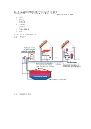 最全面详细的供暖方案综合比较2014