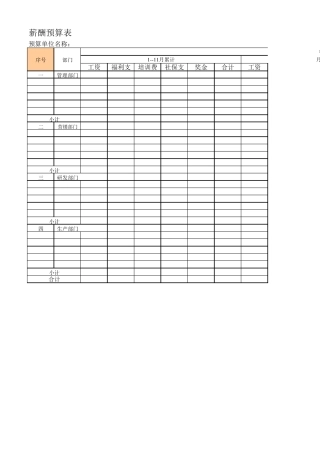 最全面预算表(公式自动计算)