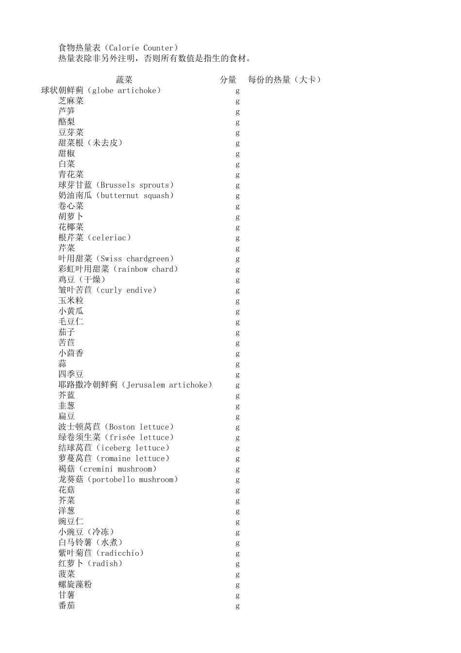 最全食物热量表_第1页
