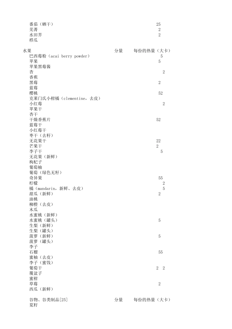 最全食物热量表_第2页