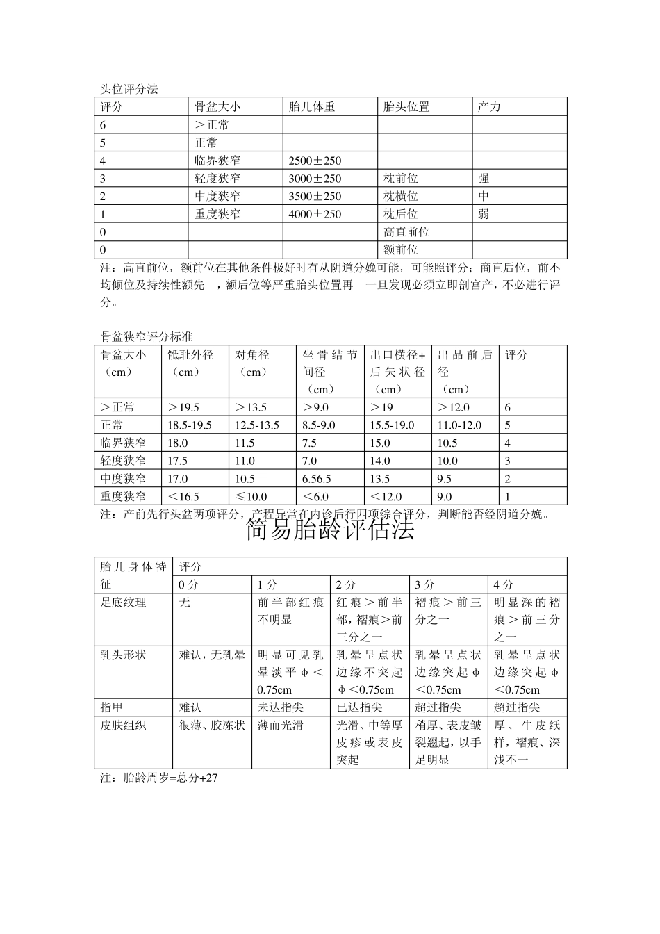最全高危孕产妇评分标准_第2页