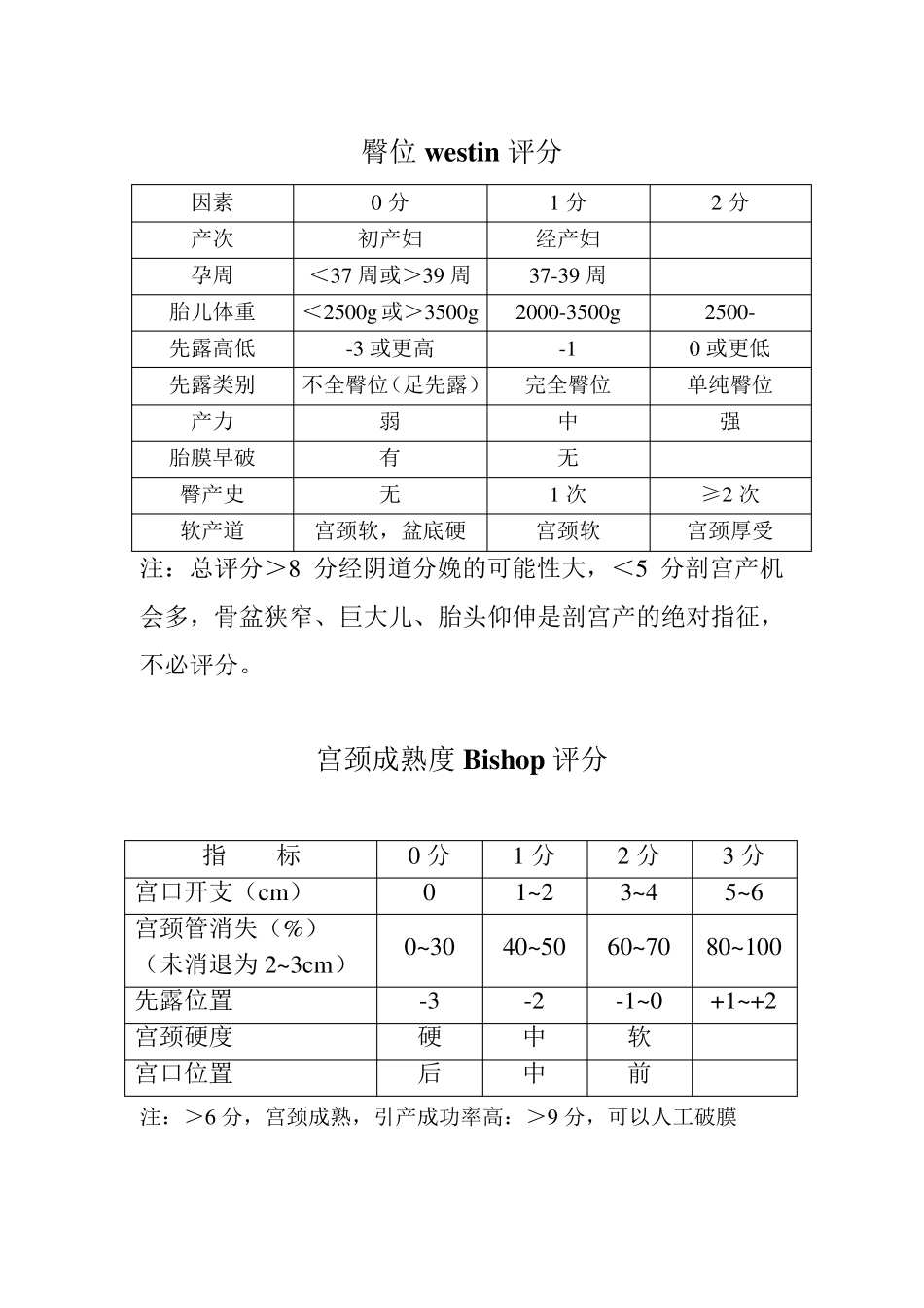 最全高危孕产妇评分标准_第3页