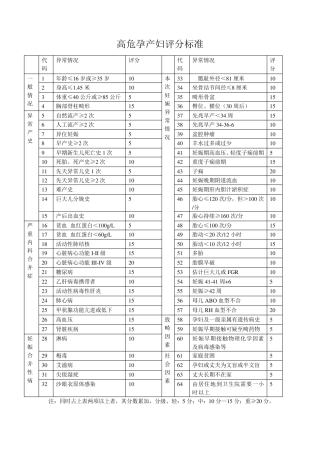 最全高危孕产妇评分标准