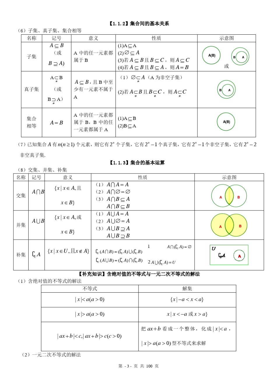 最全高中数学知识点总结(最全集)_第3页
