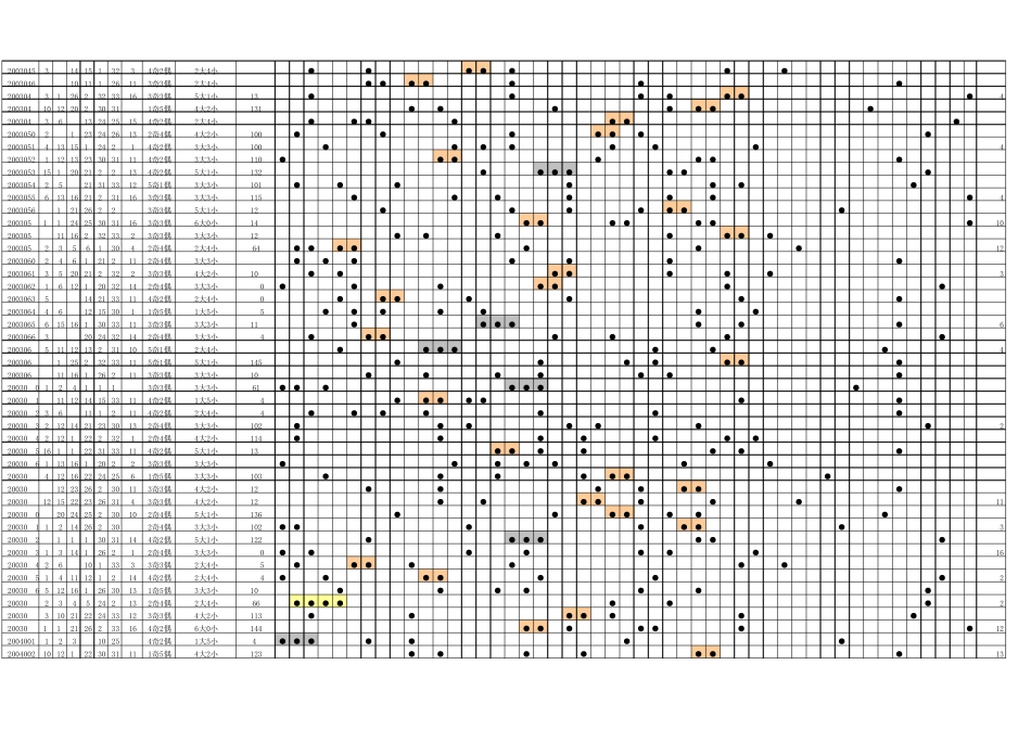 最准最全双色球历史开奖号码及走势图(2003年2012年10月21日)_第2页