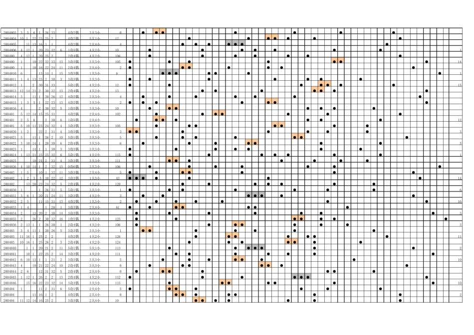 最准最全双色球历史开奖号码及走势图(2003年2012年10月21日)_第3页