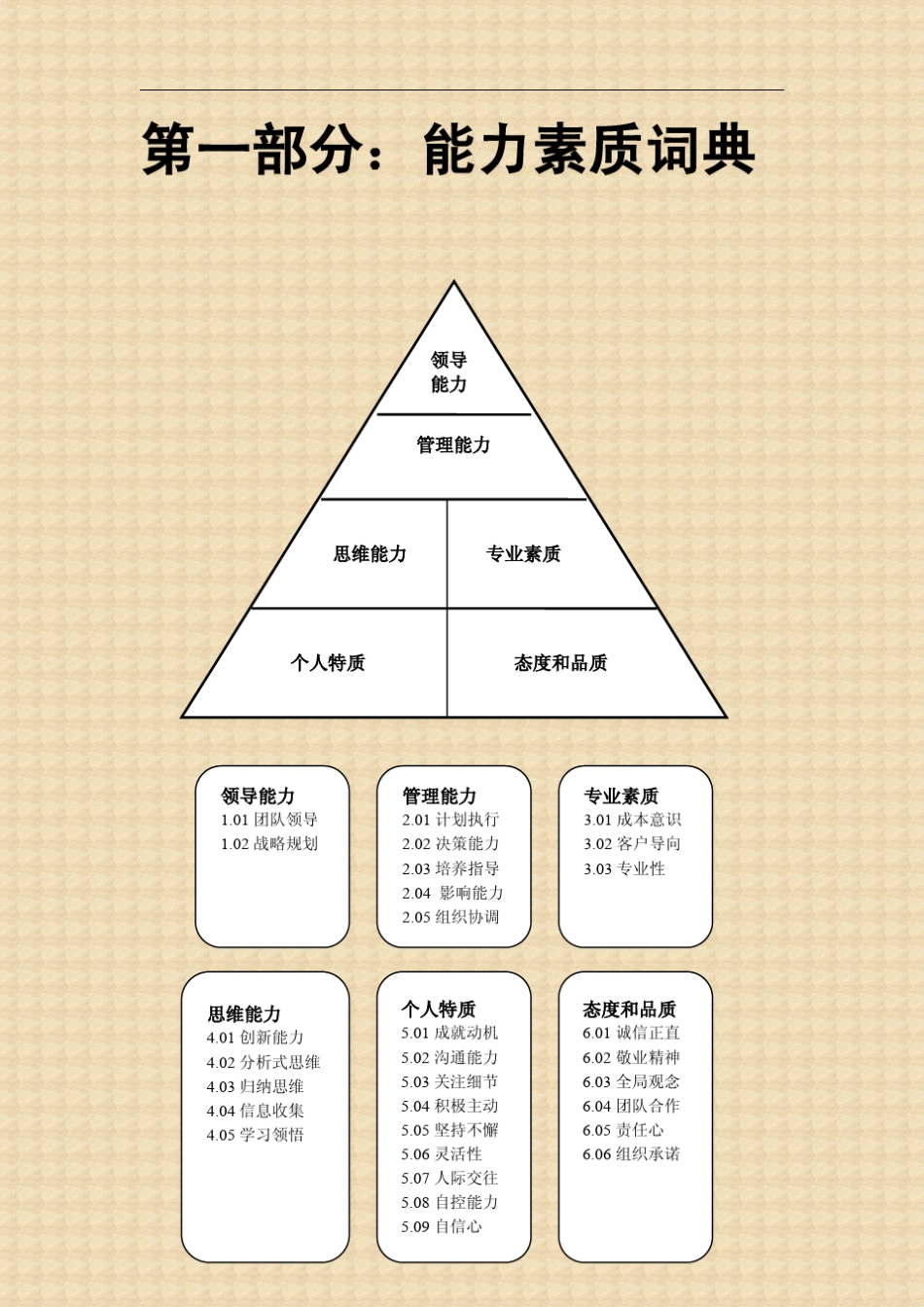 最前沿的二十七项能力素质模型和能力素质词典_第2页