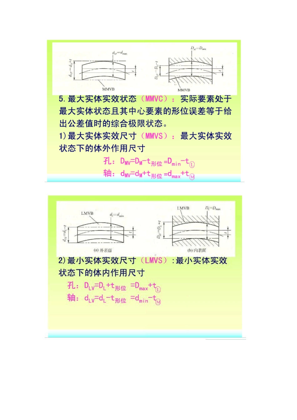 最大实体尺寸_第3页