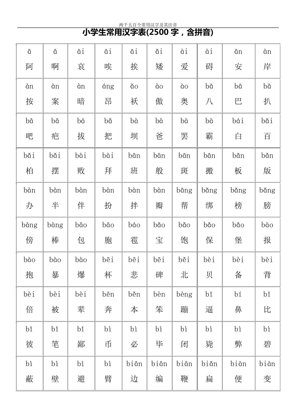 最好的小学生常用汉字表(2500字,含拼音)_第1页