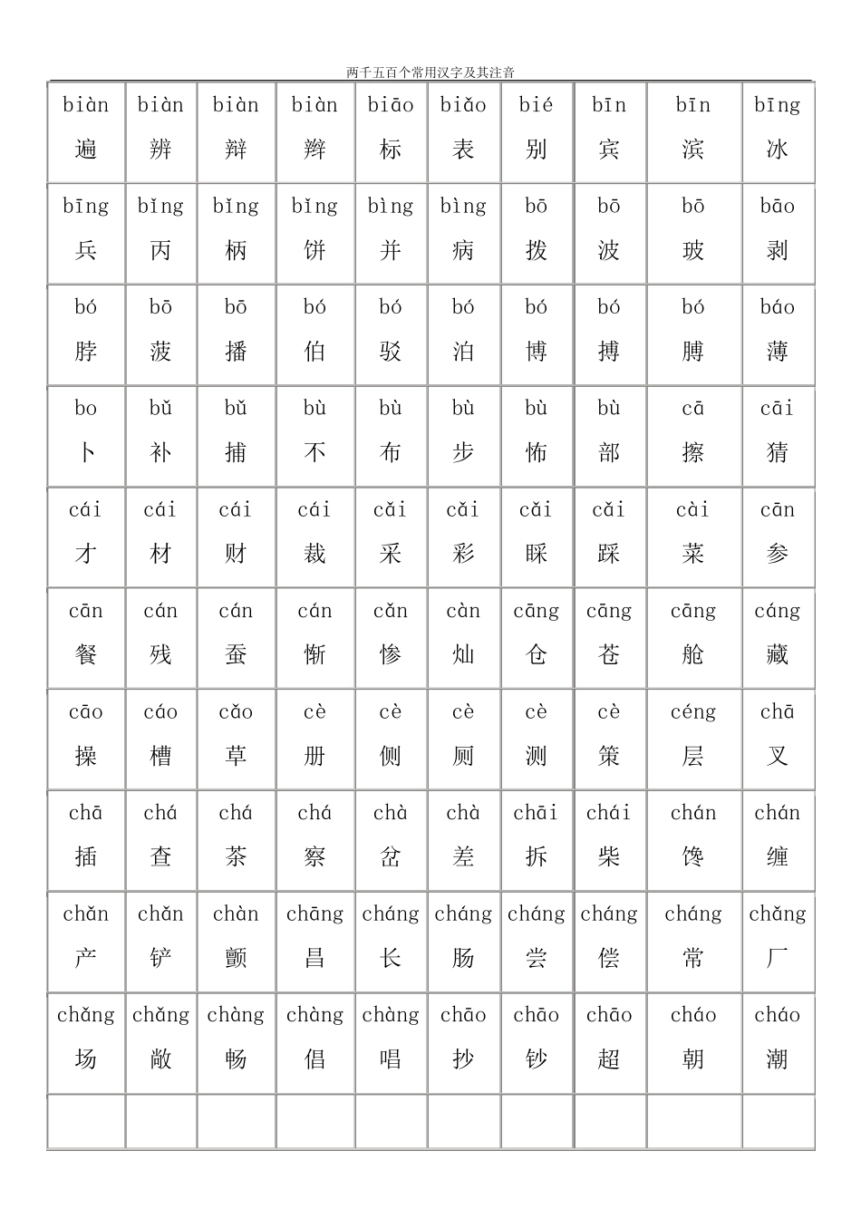 最好的小学生常用汉字表(2500字,含拼音)_第2页