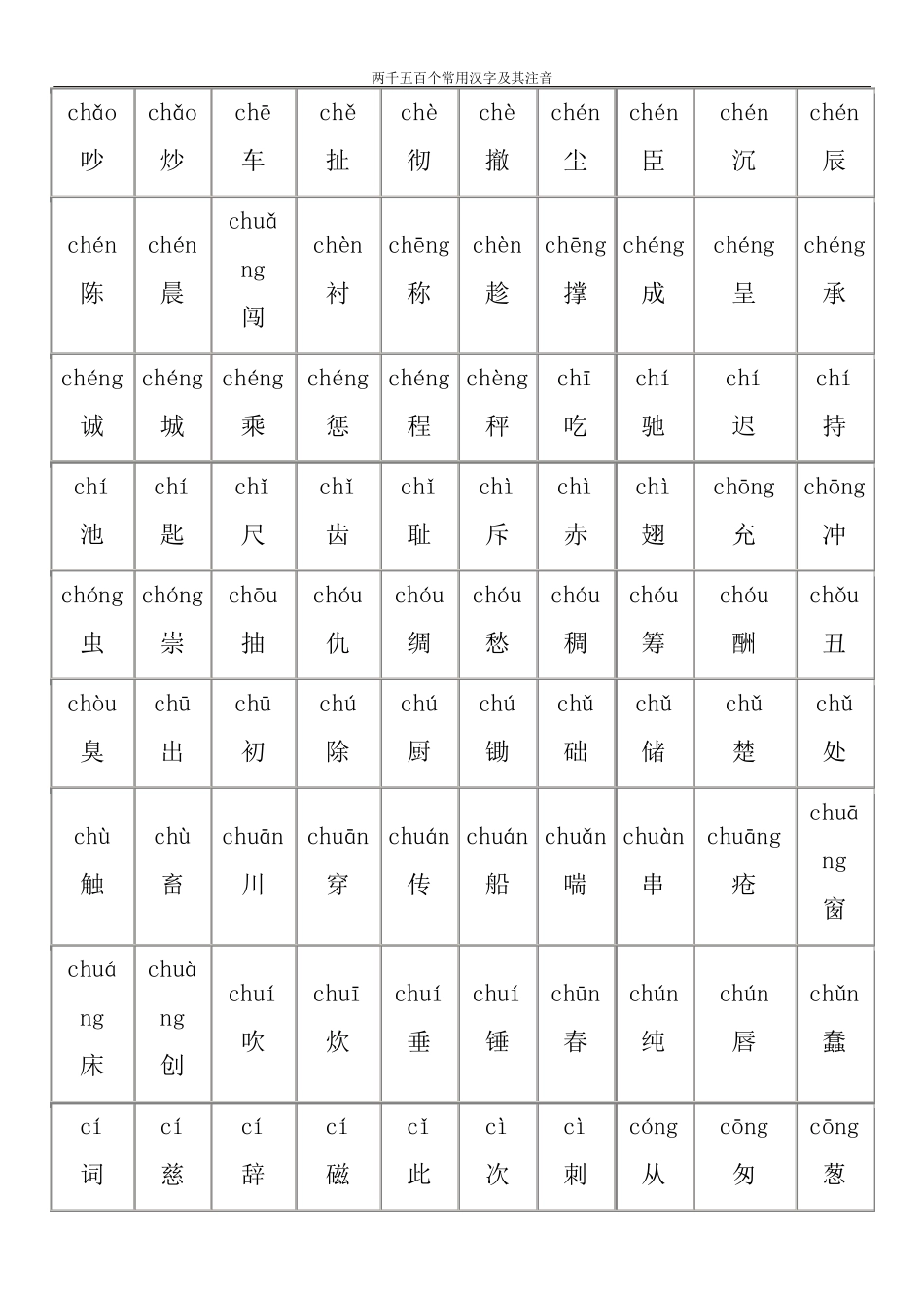 最好的小学生常用汉字表(2500字,含拼音)_第3页