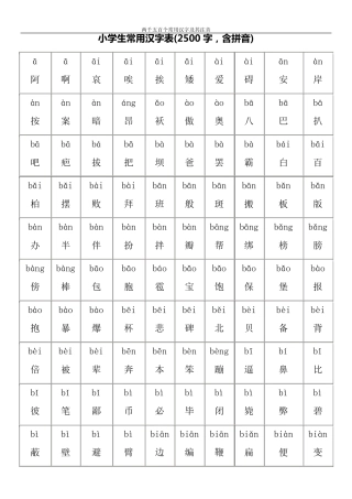 最好的小学生常用汉字表(2500字,含拼音)