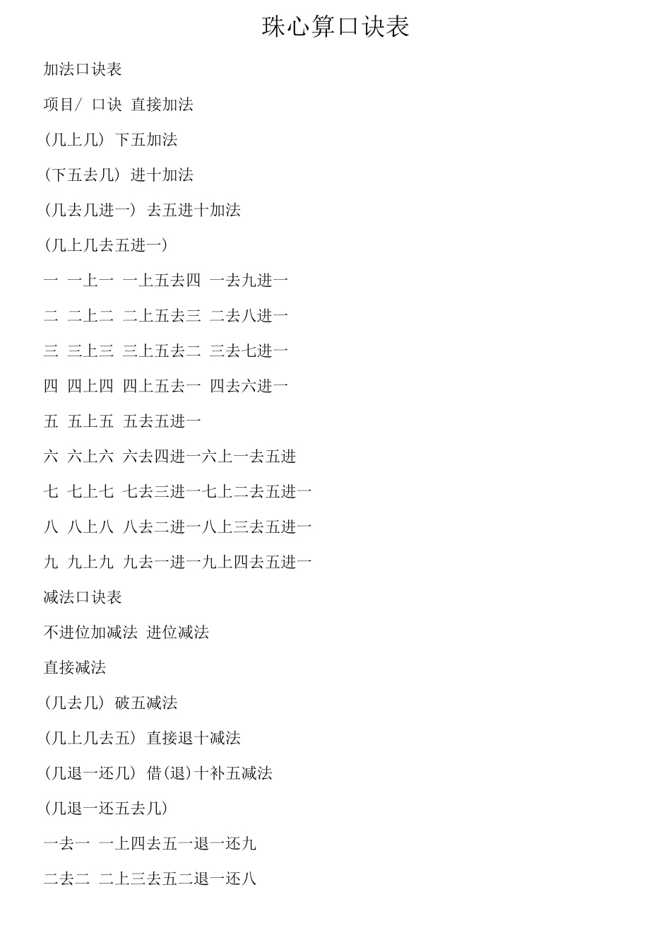 最完整全面的版《珠心算口诀表》_第1页