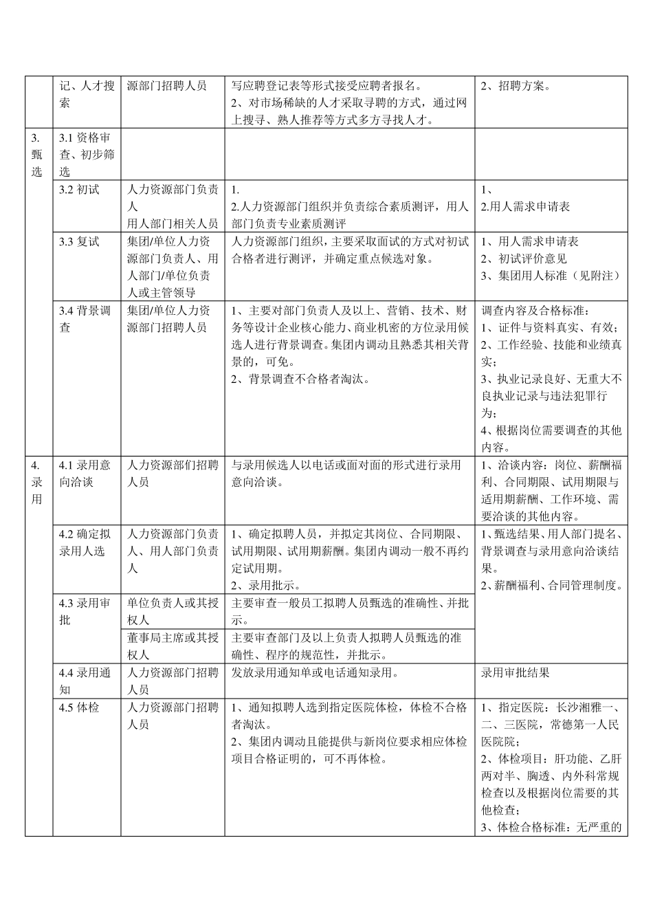 最完整的企业招聘流程图2_第3页