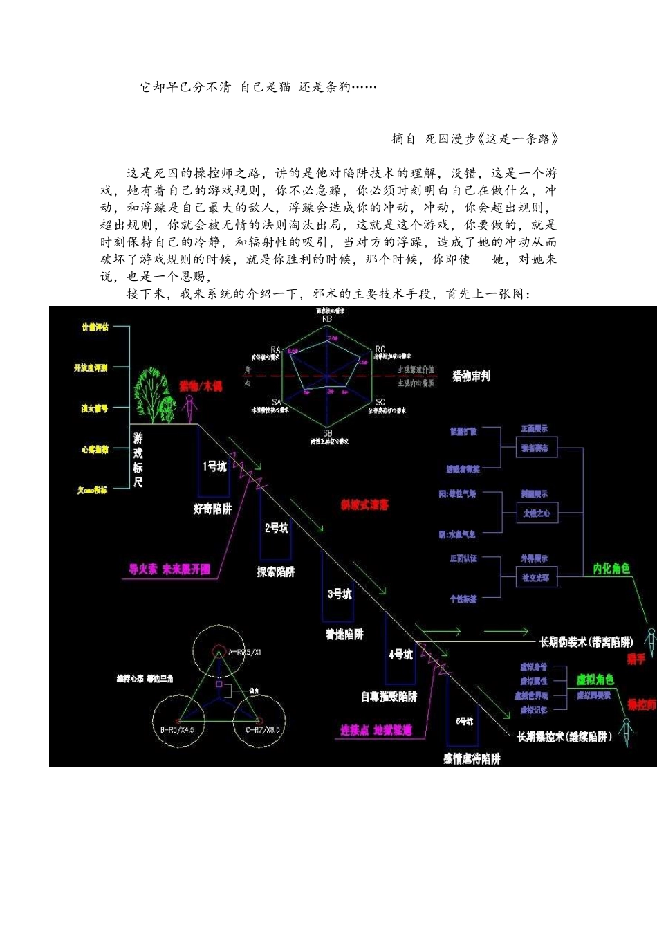 最完整的五步陷阱_第3页