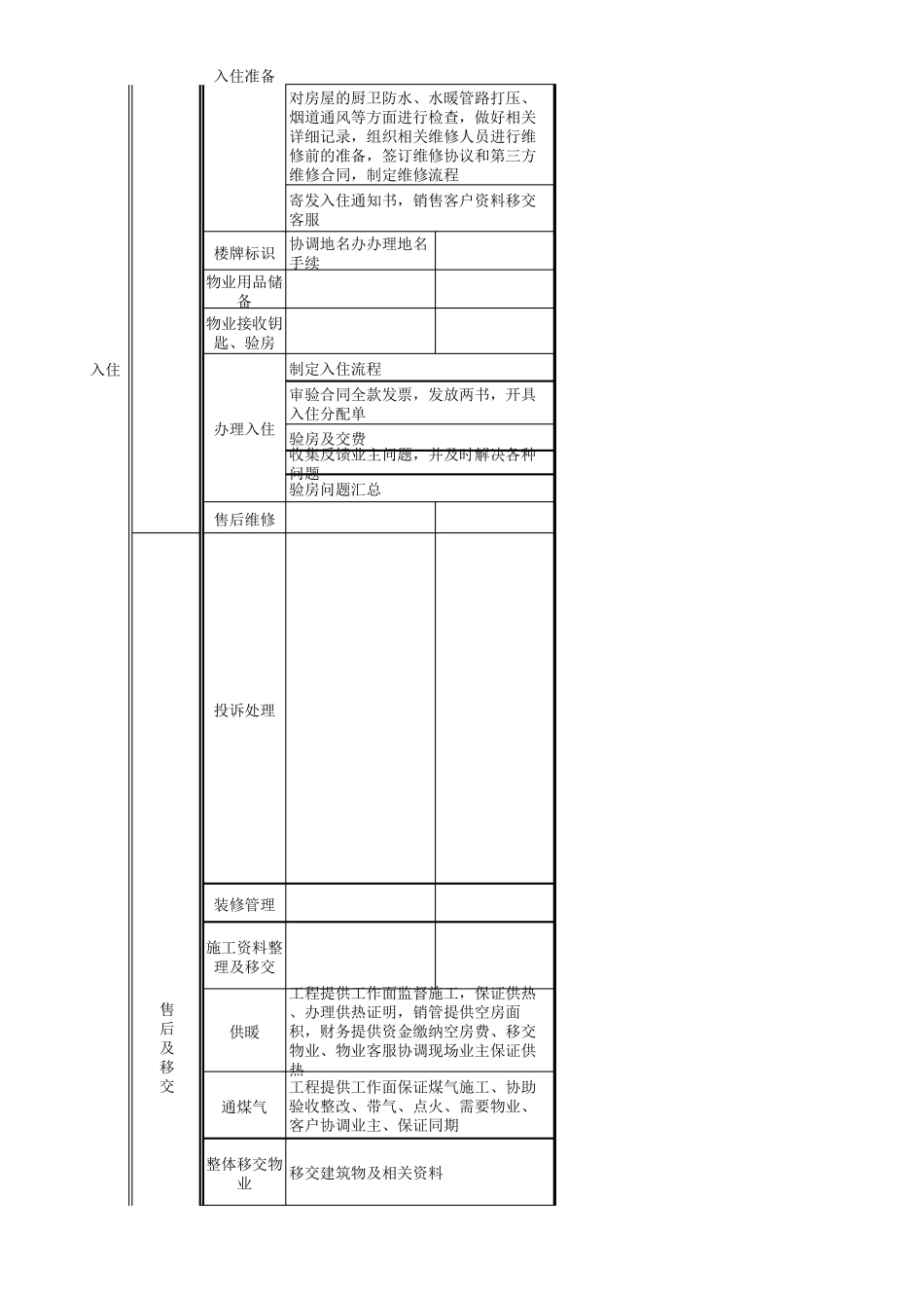 最完整的房地产项目开发流程风险点梳理(包含各个节点)_第2页