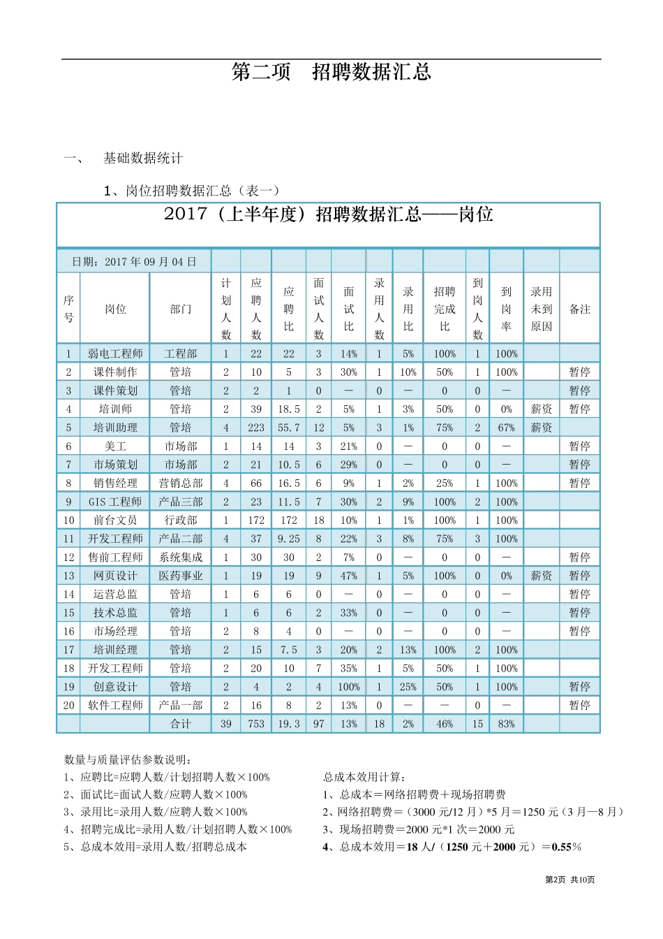 最完整的招聘分析报告_第2页