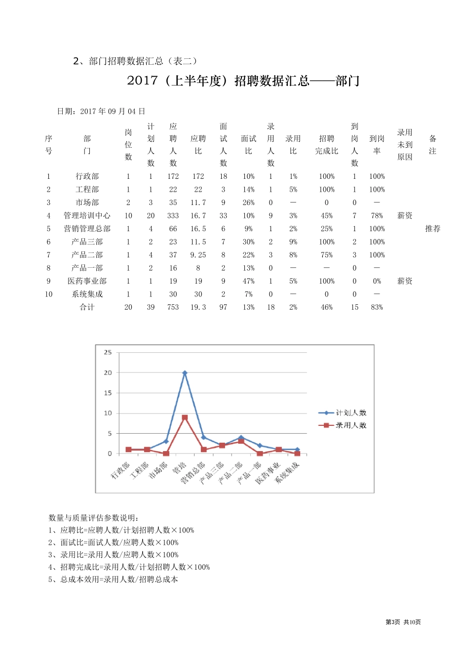 最完整的招聘分析报告_第3页