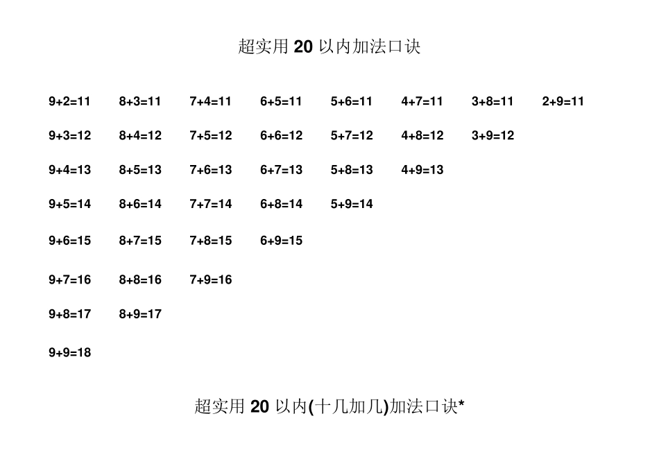 最实用20以内加减法口诀表+20以内加减法练习题_第1页