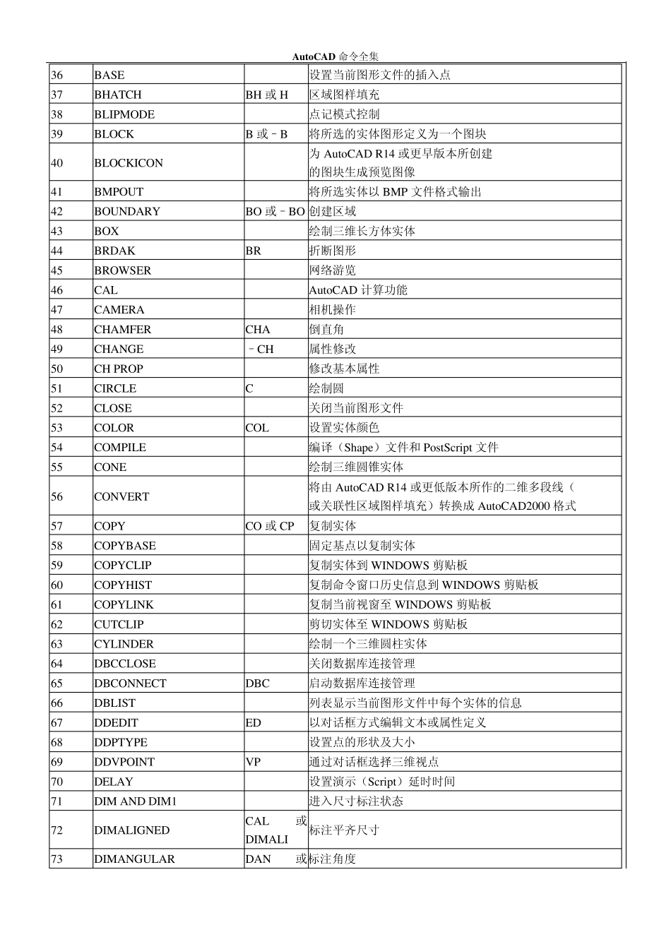 最实用AUTOCAD命令大全及快捷键大全汇总_第2页
