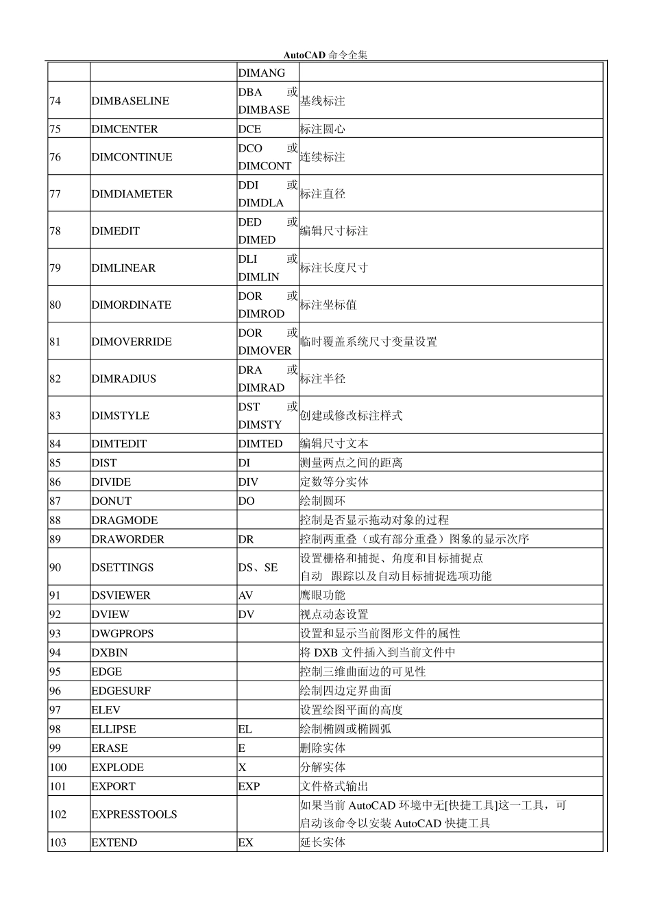 最实用AUTOCAD命令大全及快捷键大全汇总_第3页