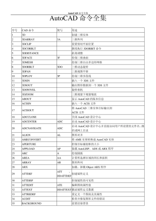 最实用AUTOCAD命令大全及快捷键大全汇总