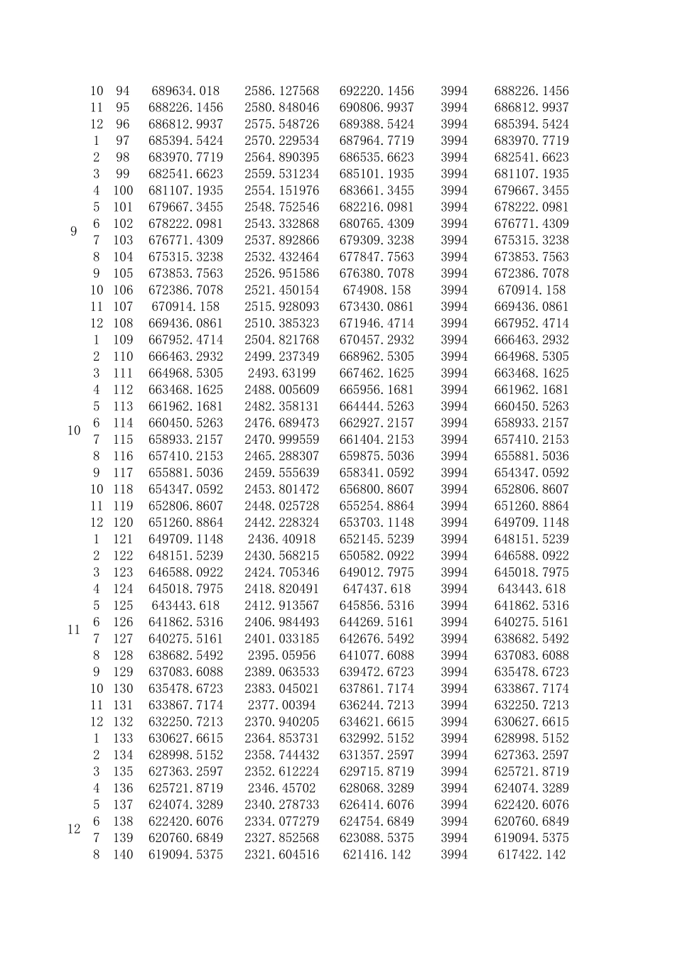 最实用公积金自由还款计算表_第3页