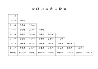 最实用的10以内加减法口诀表+填空版(A4纸可打印)
