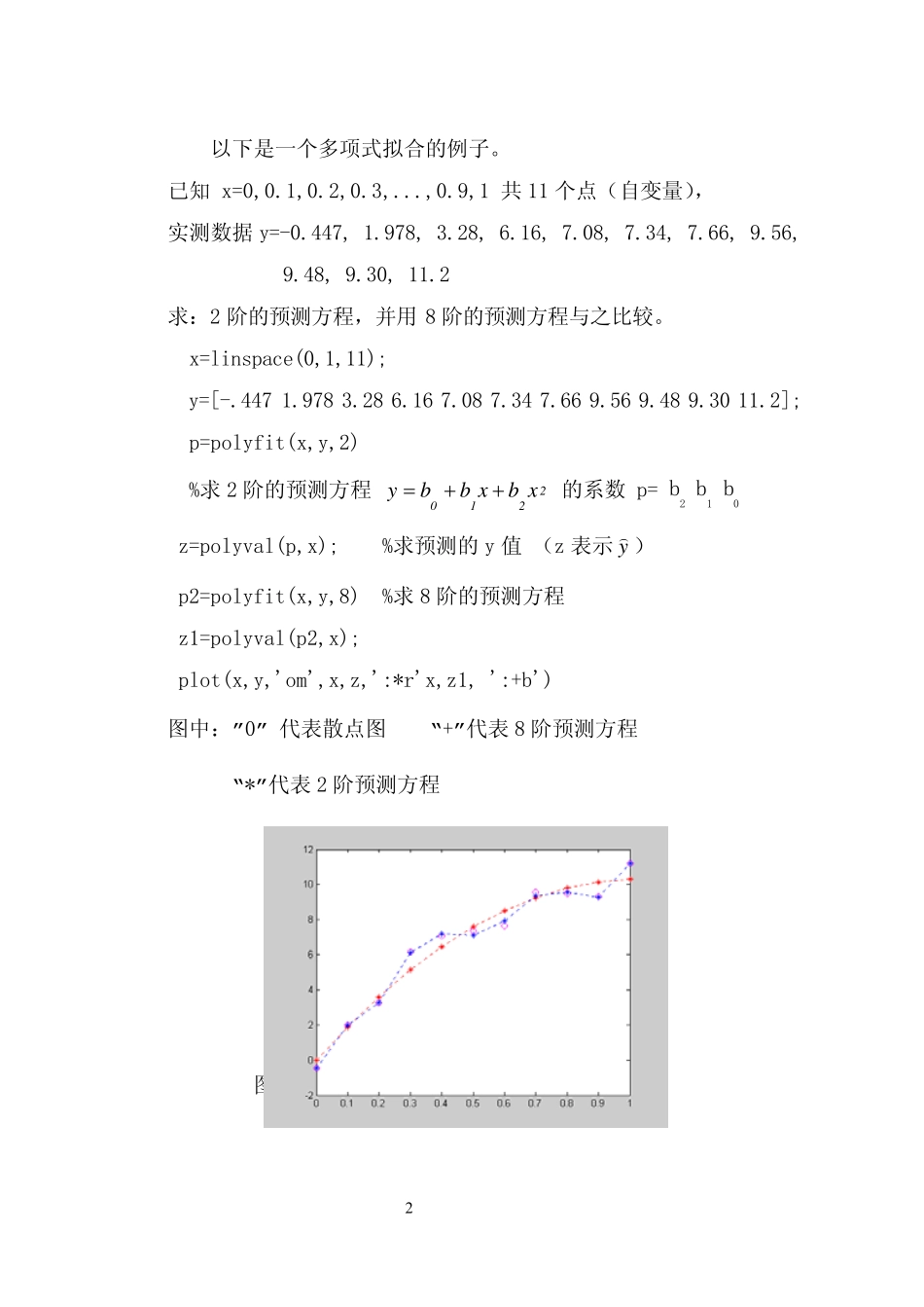 最小二乘法及数据拟合_第2页
