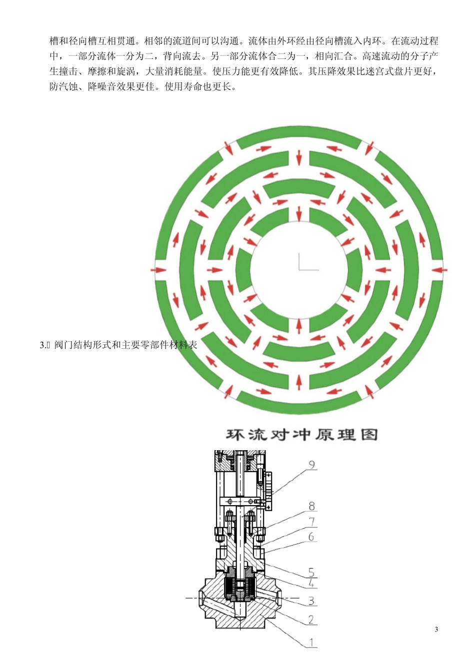 最小流量循环阀_第3页