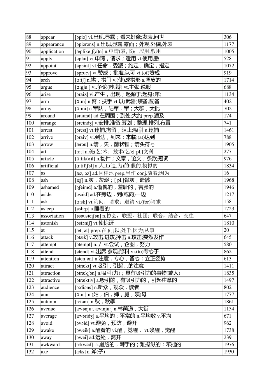 最常用2000个英语单词_EXCEL版_第3页