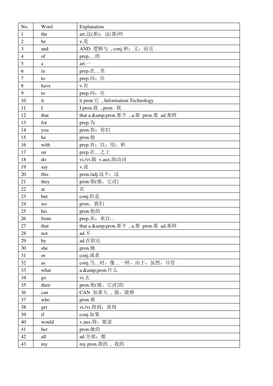最常用5000英语单词表_第1页