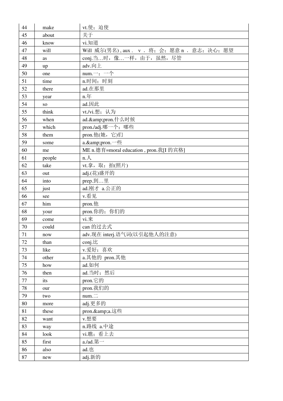 最常用5000英语单词表_第2页