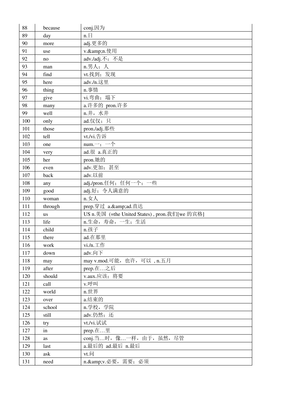 最常用5000英语单词表_第3页