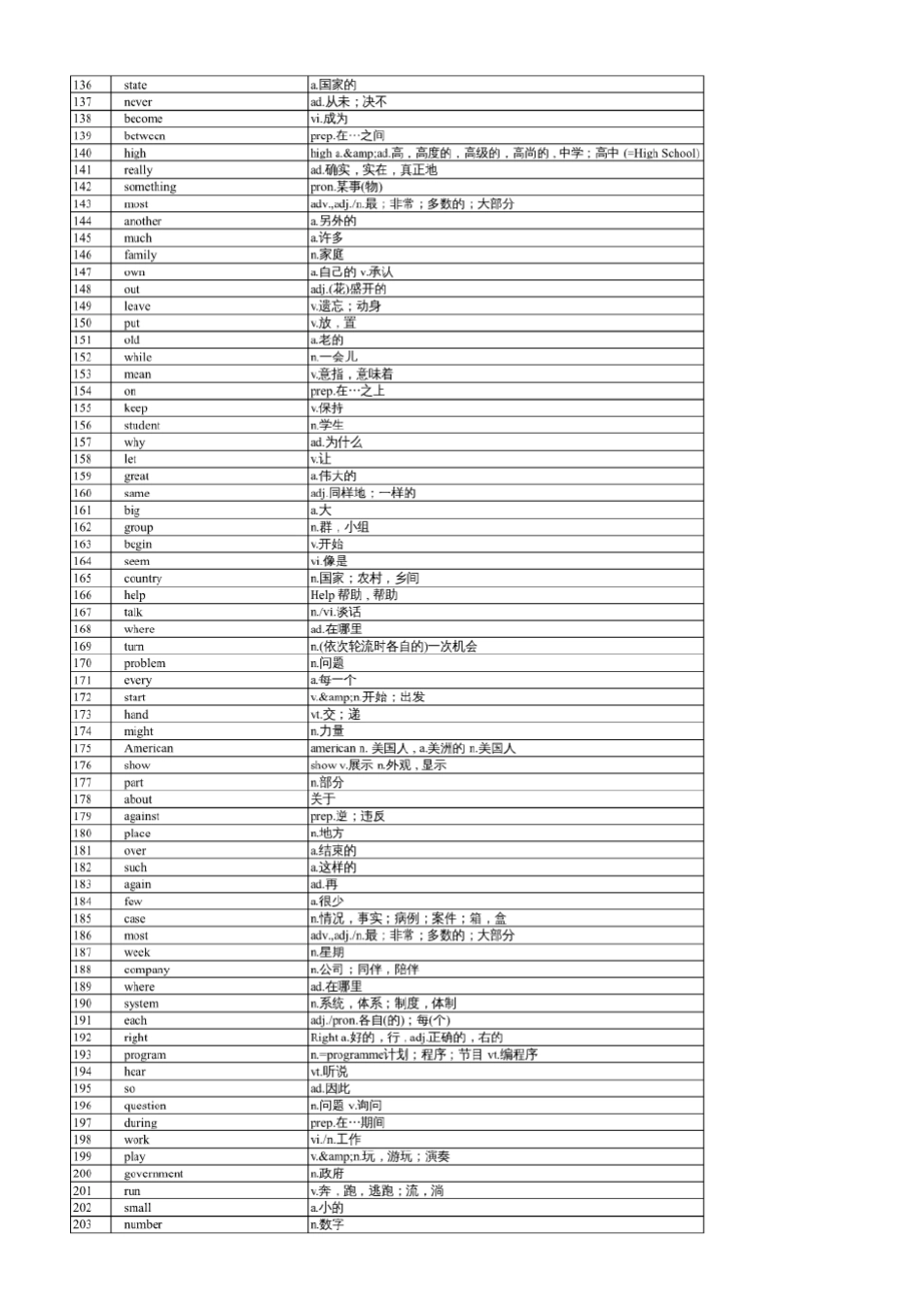 最常用5000英语单词表(字体大)_第3页