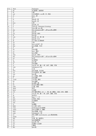 最常用5000英语单词表(字体大)