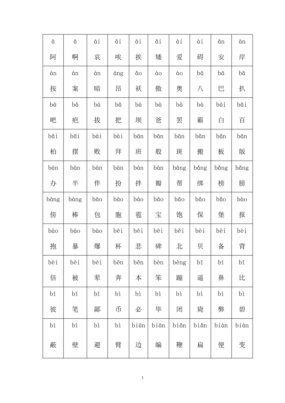 最常用汉字5000个_第1页
